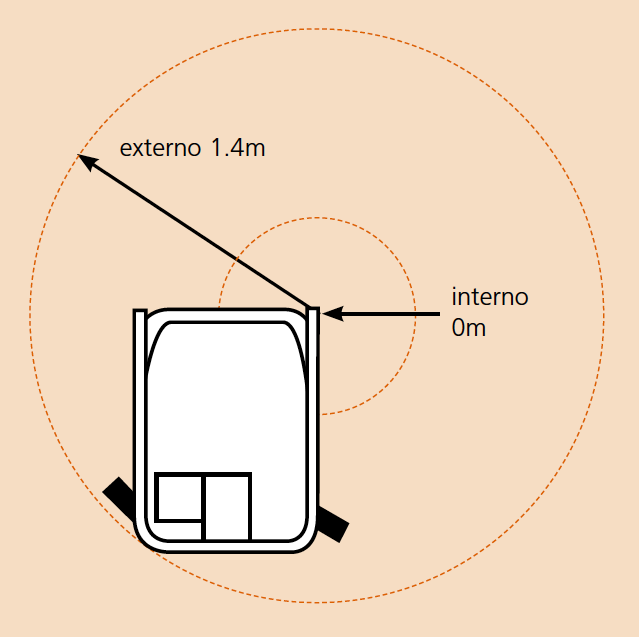 S3010E Diagrama De trabajo 