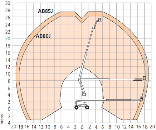 AB80J/AB85J Working Envelope