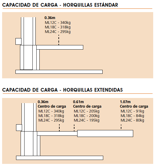 ML12C/ML18C/ML24C Diagrama De trabajo 