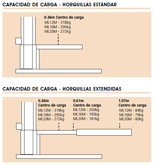 ML12M/ML18M/ML20M Diagrama De trabajo 