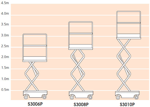 S3006P/S3008P/S3010P Platform Heights