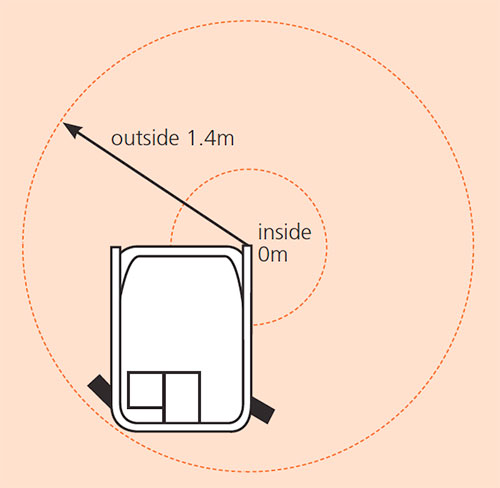 S3010E Turning Radius