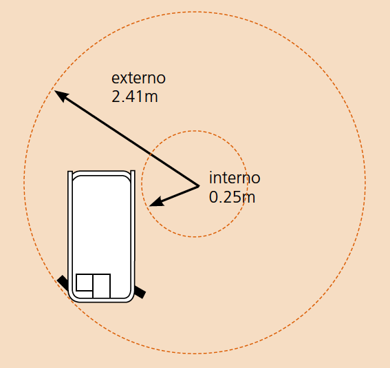 S4726E/S4732E Diagrama De trabajo 