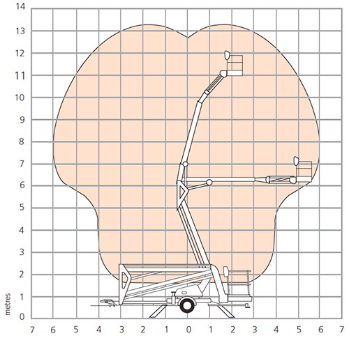 TL37J Working Envelope