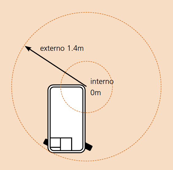 TM12E/TM16E Radio de giro