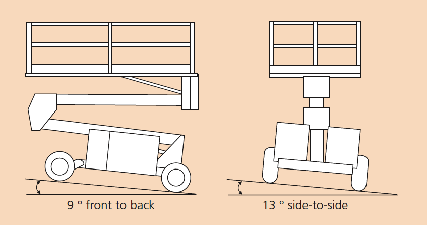 SL26SL/SL30SL Levelling Capabilities