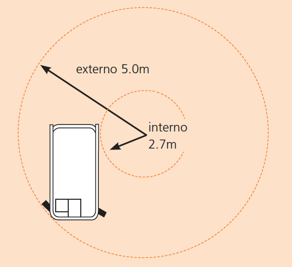 S2770BE/S3770BE/S3970BE Diagrama De trabajo 