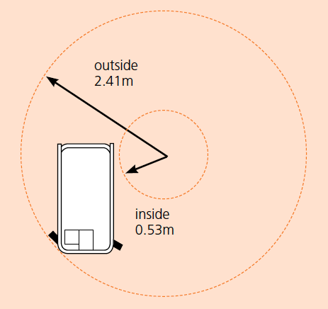 S4740E Turning Radius