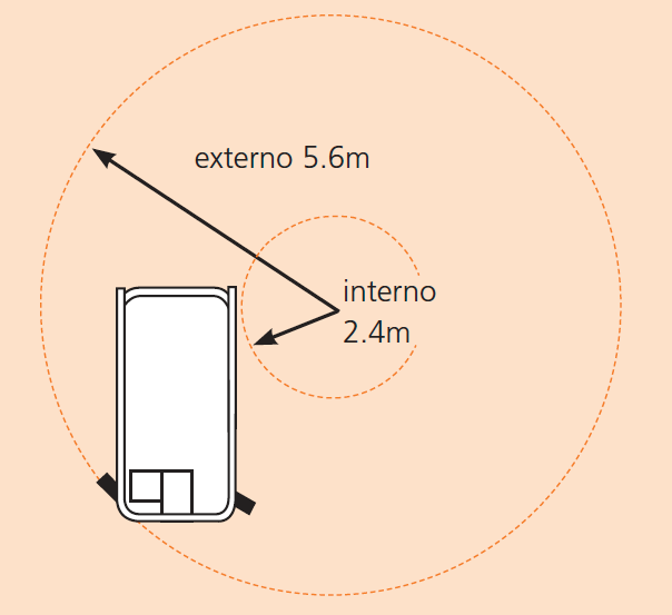 S9031RT-HC/S9043RT-HC Radio De Giro