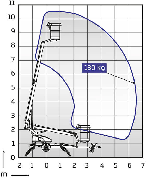 DINO 105TL Outreach Diagram