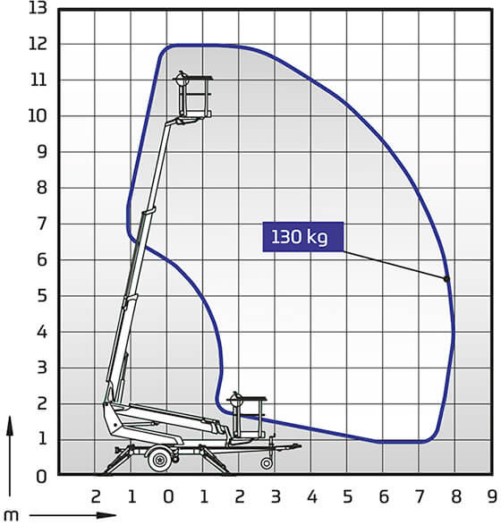 DINO 120 TB Outreach Diagram