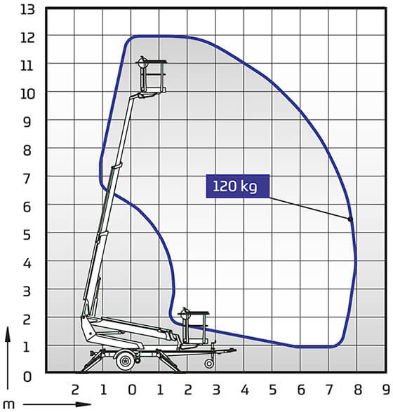 DINO 120T Outreach Diagram