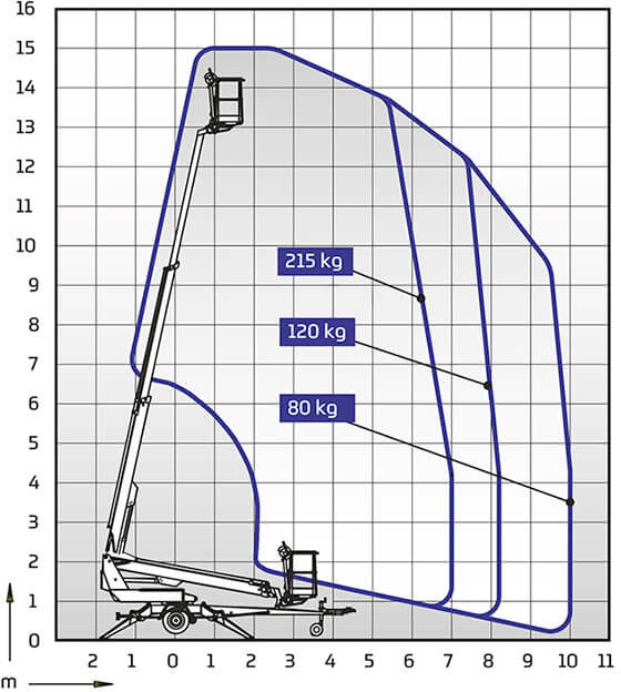 DINO 150TB II Outreach Diagram