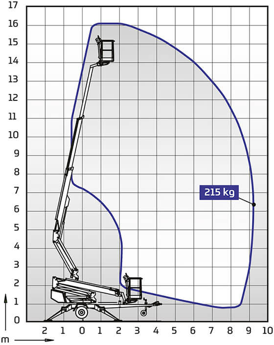 DINO 160XT II Outreach Diagram