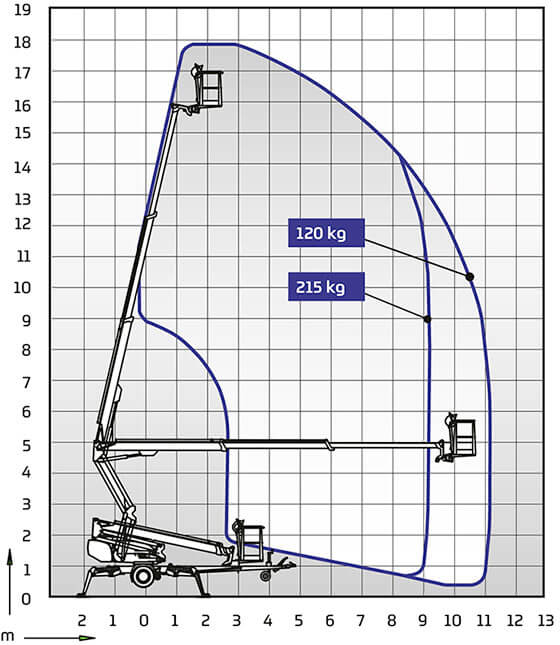 DINO 180XT II Outreach Diagram