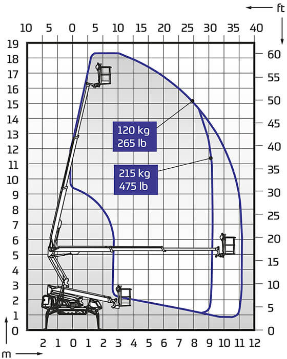 DINO 185XTC II Outreach Diagram