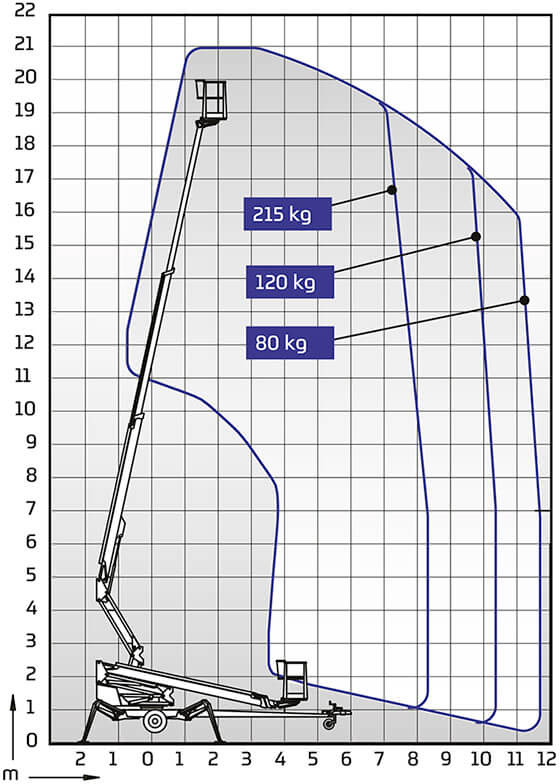 DINO 210XT II Outreach Diagram