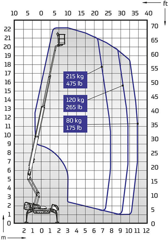 DINO 220XTC II Outreach Diagram