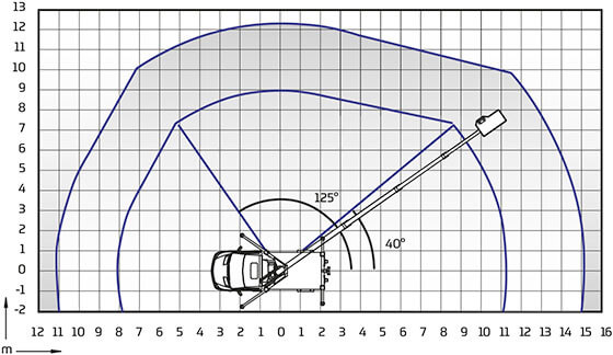 DINO 230VT Outreach Diagram