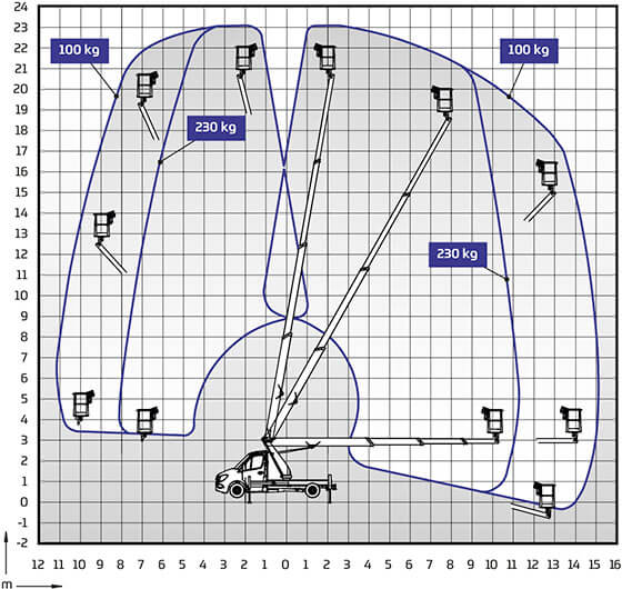 DINO 230VT Outreach Diagram