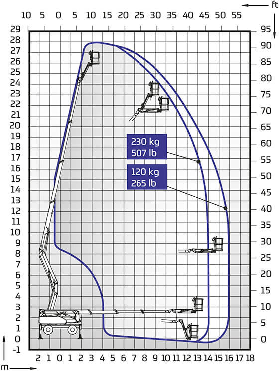 DINO 280RXT Outreach Diagram