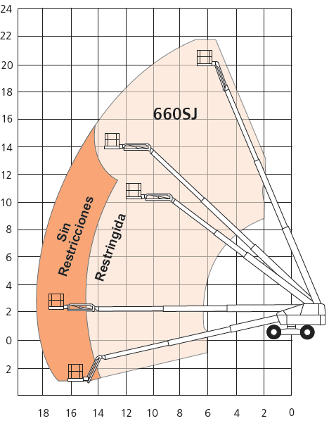Snorkel 660SJ Diagrama De Trabajo