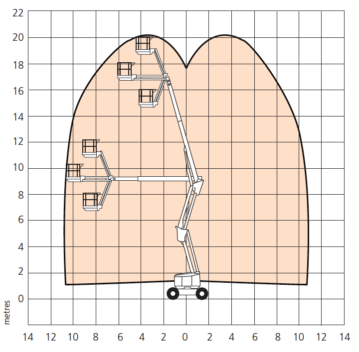 A62JRTE Working Envelope